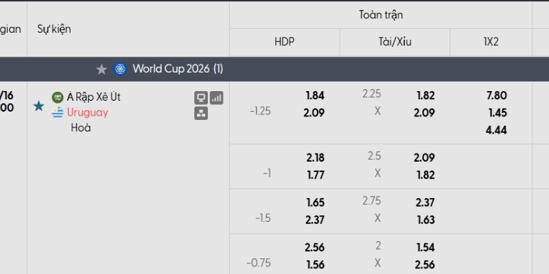 Bảng tỷ lệ kèo Ả Rập Saudi vs Uruguay