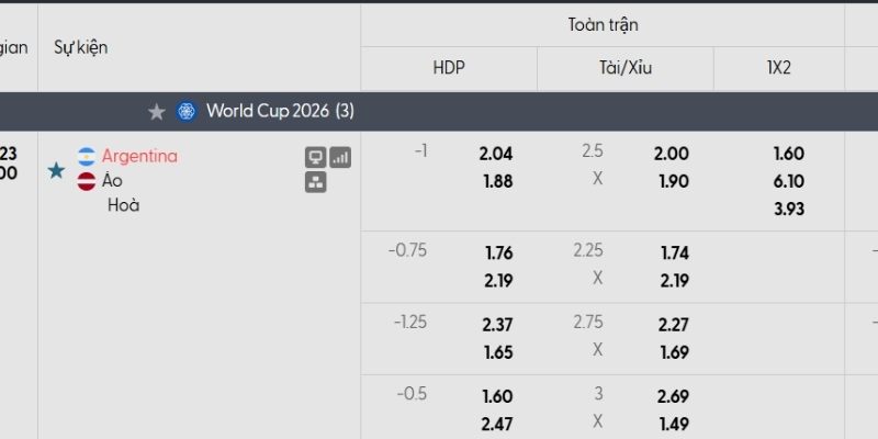 Bảng tỷ lệ kèo Argentina vs Áo