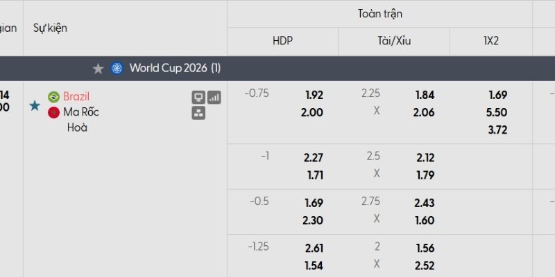 Bảng tỷ lệ kèo Brazil vs Ma Rốc