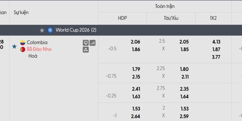 Bảng tỷ lệ kèo Colombia vs Bồ Đào Nha