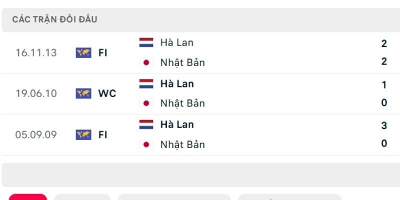 Hà Lan vs Nhật Bản từng nhiều lần tạo ra thế trận cân bằng