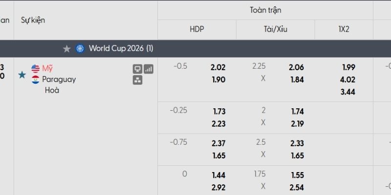 Bảng tỷ lệ kèo Mỹ vs Paraguay