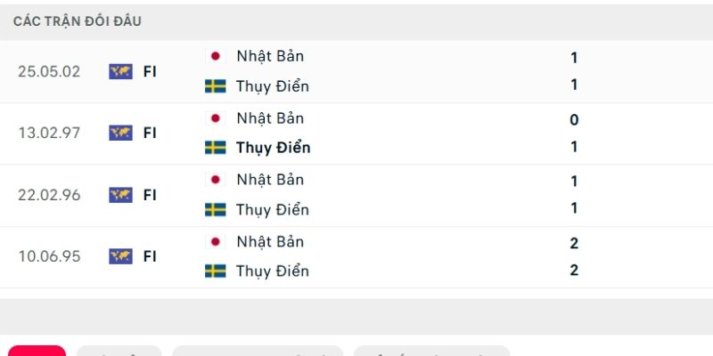 Lịch sử so tài Nhật Bản vs Thụy Điển