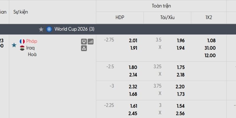 Bảng tỷ lệ kèo Pháp vs Iraq