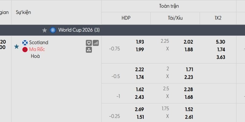 Bảng tỷ lệ kèo Scotland vs Ma Rốc