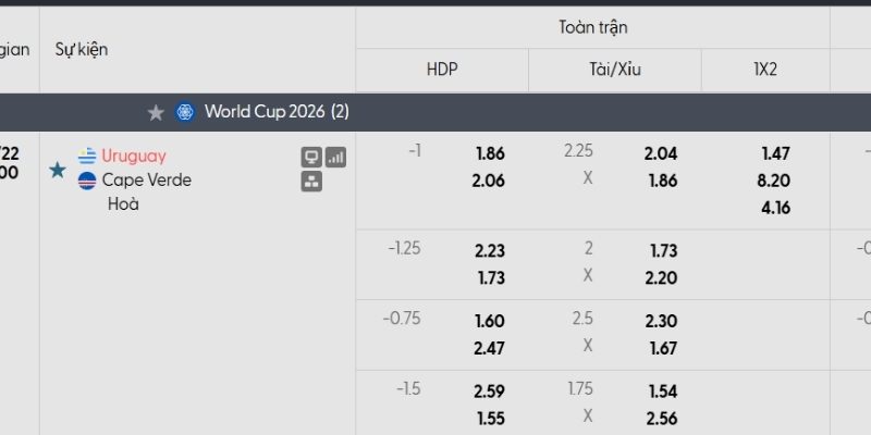 Bảng tỷ lệ kèo Uruguay vs Cape Verde