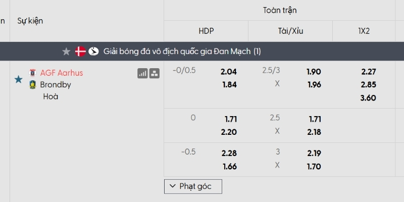 Tỷ lệ kèo Aarhus vs Brondby