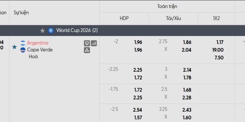 Tỷ lệ kèo Argentina vs Cape Verde