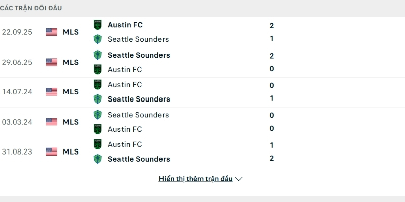 Lịch sử so tài Austin FC vs Seattle Sounders