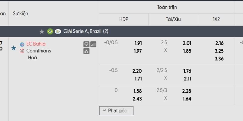 Tỷ lệ kèo Bahia vs Corinthians