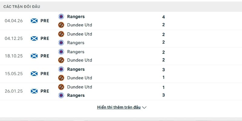 Lịch sử so tài Dundee United vs Rangers