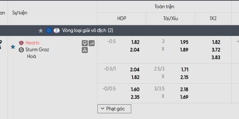 Tỷ lệ kèo Hearts vs Sturm Graz