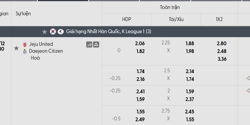 Tỷ lệ kèo Jeju SK vs Daejeon