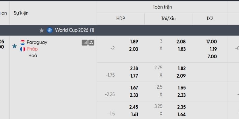 Tỷ lệ kèo Paraguay vs Pháp