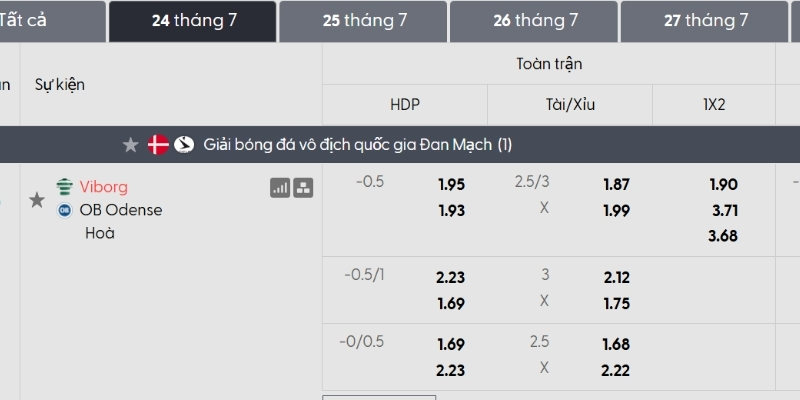 Tỷ lệ kèo Viborg vs Odense