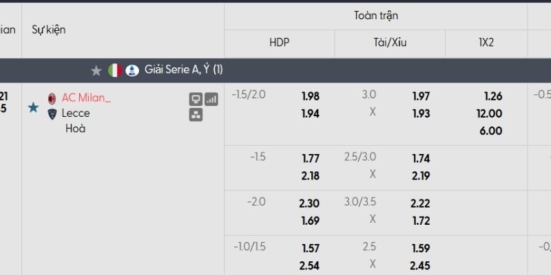 Tỷ lệ kèo AC Milan vs Lecce
