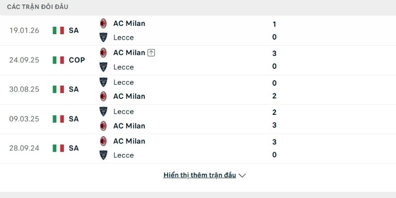 Lịch sử so tài AC Milan vs Lecce