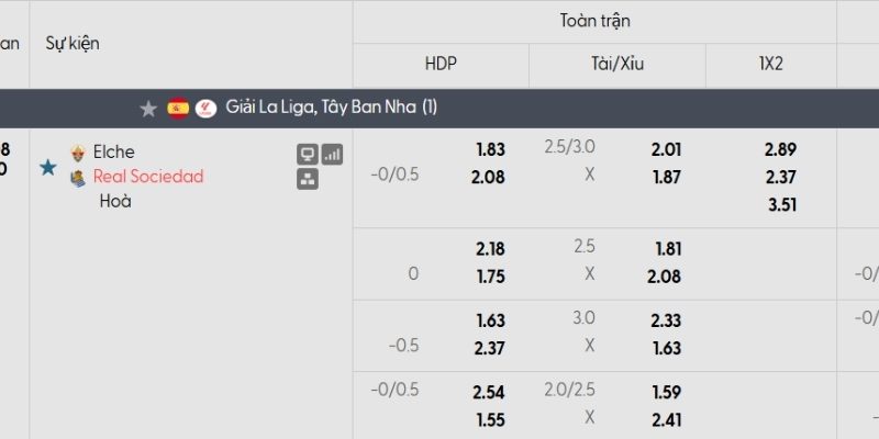 Tỷ lệ kèo Elche vs Real Sociedad