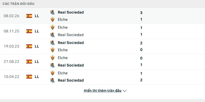 Lịch sử so tài Elche vs Real Sociedad
