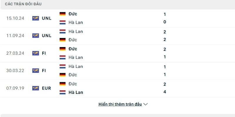 Lịch sử so tài Hà Lan vs Đức