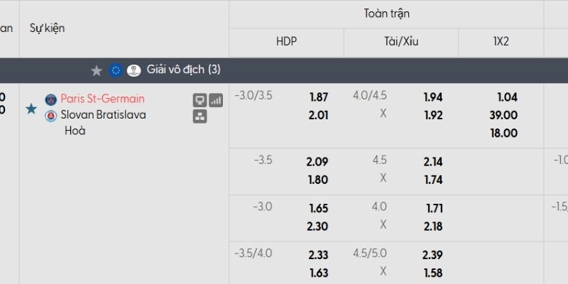 Tỷ lệ kèo PSG vs Slovan Bratislava