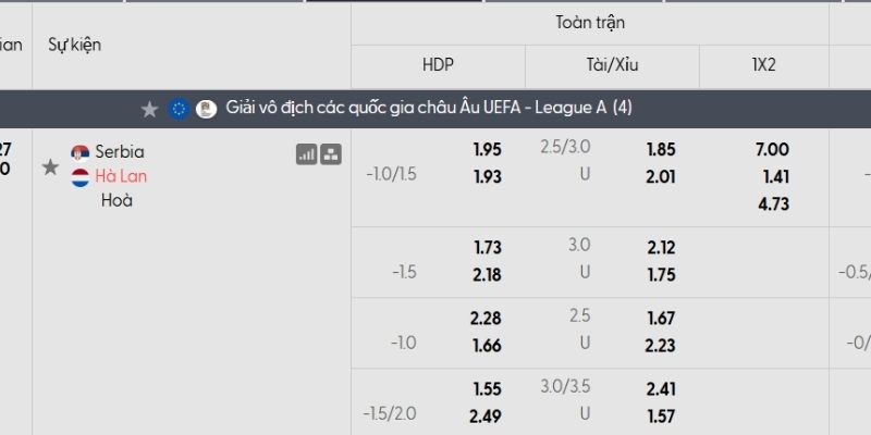 Tỷ lệ kèo Serbia vs Hà Lan