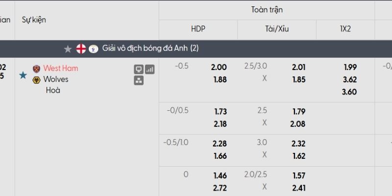 Tỷ lệ kèo West Ham vs Wolves